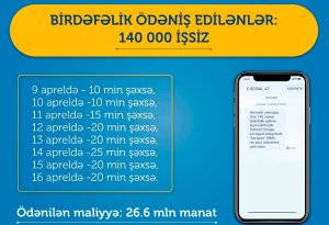 Daha 20 min nəfərə birdəfəlik ödəniş edilib