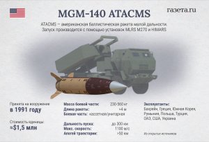 Ukrayna  Amerikanın ATACMS raketi ilə zərbə endirib
