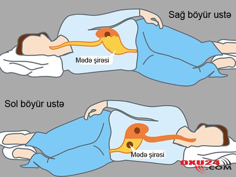 Nə üçün sol böyür üstə yatmaq lazımdır?