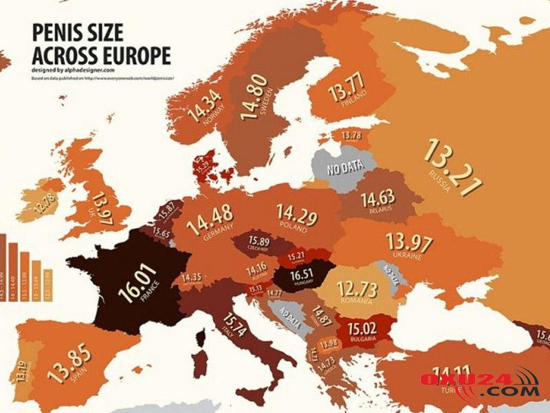 Qafqazda ən böyük cinsi orqan gürcülərdə, ən kiçik isə ermənilərdədir - YENİ DÜNYA STATİSTİKASI