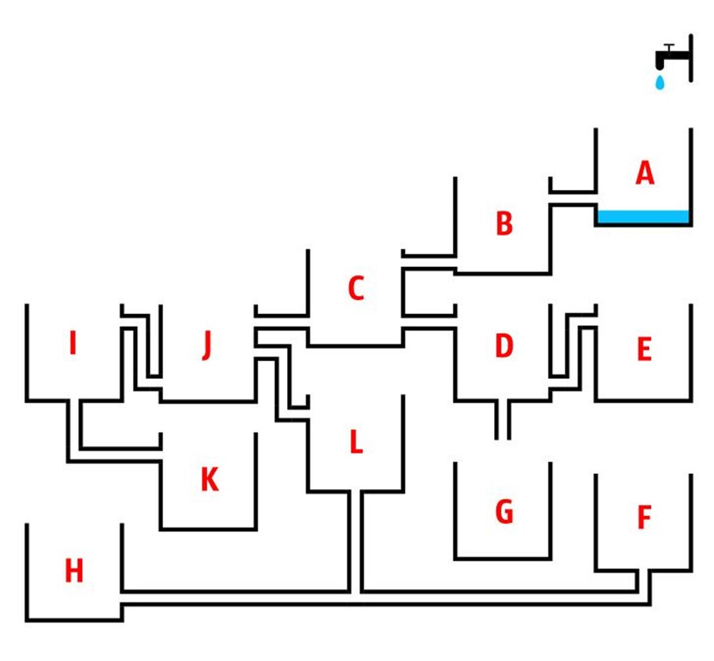 Hansı  su qabı birinci  dolacaq? - Məntiqini yoxla!