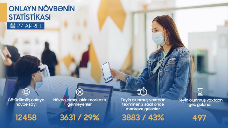 ASAN xidmət: Bu vətəndaşların onlayn növbələri LƏĞV EDİLƏCƏK