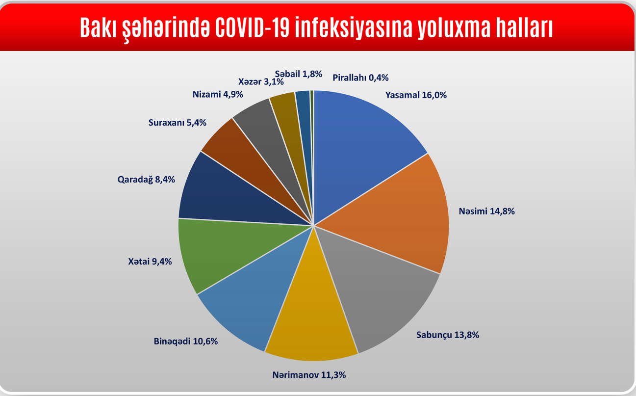 Bakının bu ərazisi koronavirusdan təmizlənib