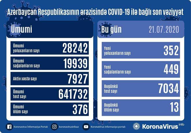 2020/07/21/1595346170_grafik_210720.jpg