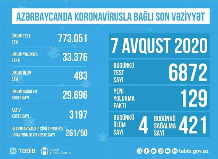 2020/08/07/1596829568_koronavirus_test_070820.jpg