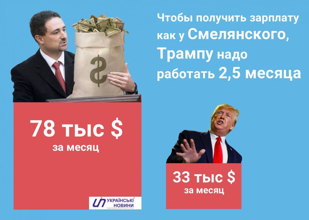 Зарплата президента: сколько зарабатывают главы государств