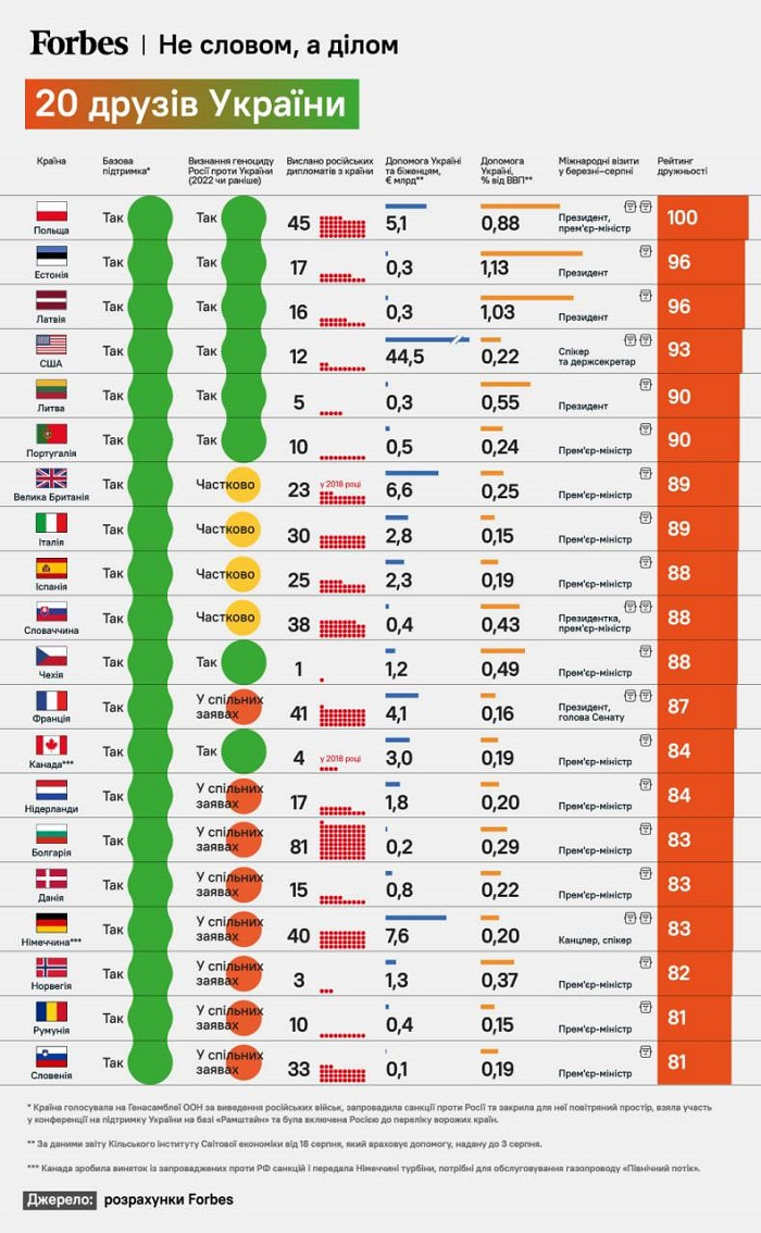2022/09/03/1662186173_ukraynanin-dostlari-1662093829.jpg