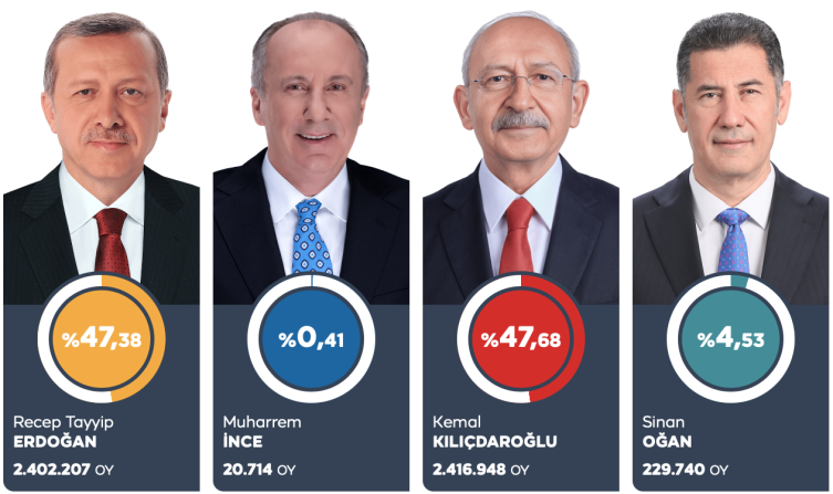 İstanbul kimə səs verib? - MARAQLI NƏTİCƏ
