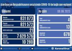 Yoluxanların sayı açıqlandı