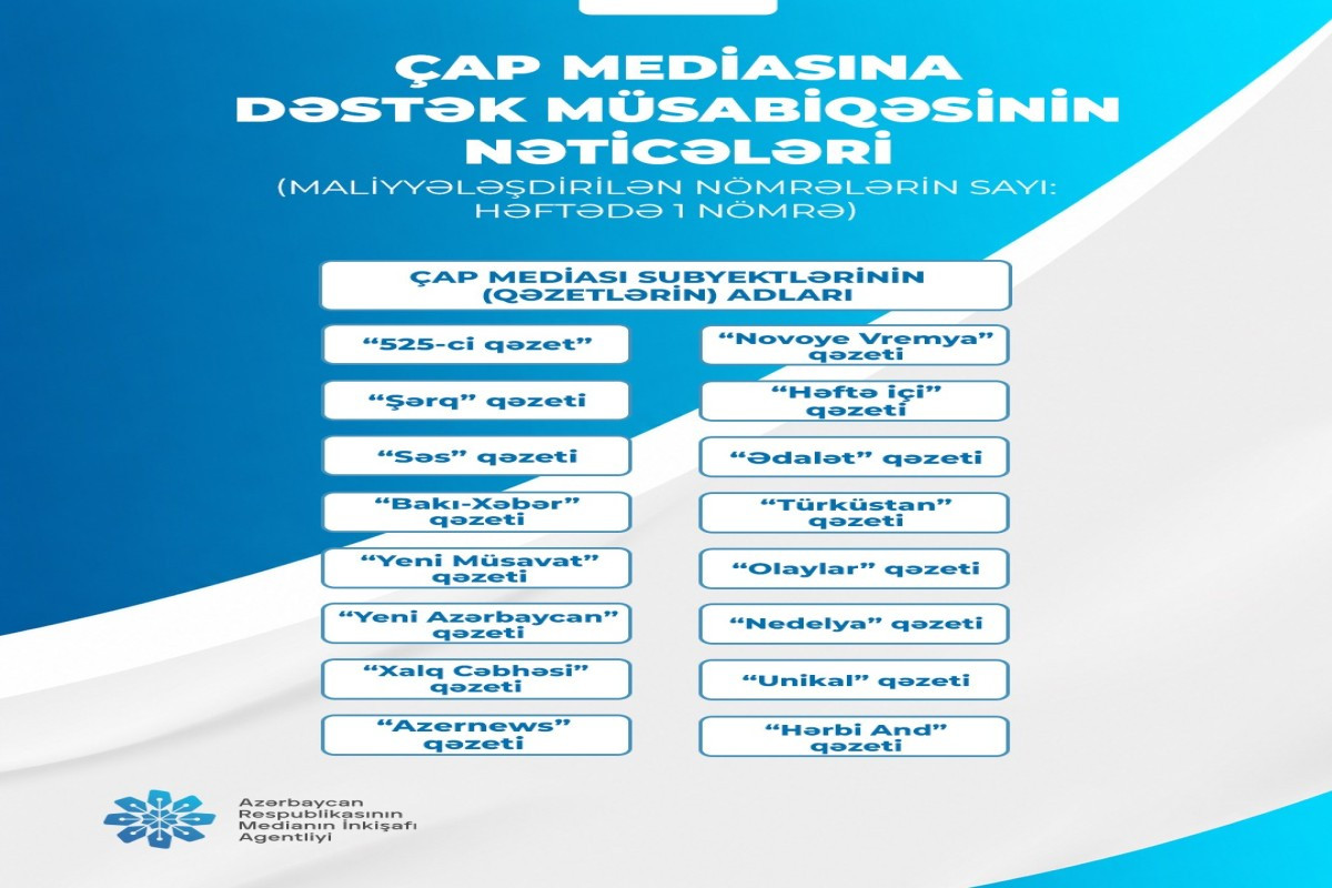 Çap mediası subyektlərinə dəstək layihəsi çərçivəsində elan edilmiş müsabiqənin nəticələri açıqlanıb&nbsp;