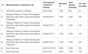 Ucuz  qiymətə maşın axtaranlar DİQQƏT! - Dövlət qurumları avtomobillərini satır
