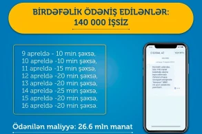 Daha 20 min nəfərə birdəfəlik ödəniş edilib