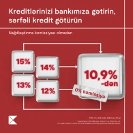 Выгодные предложения для тех, кто переводит кредитные обязательства в Kapital Bank продолжаются