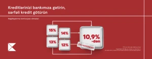 Выгодное предложение от Kapital Bank для клиентов с наличными кредитами и кредитными картами других банков