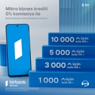 10 000 AZN kredit götür, aylıq cəmi 350 manat ödə – Birbank Biznes-dən sərfəli kredit kampaniyası&nbsp;&nbsp;