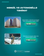 Şəhid ailələri və müharibə əlillərinə 16 min mənzil verilib&nbsp;