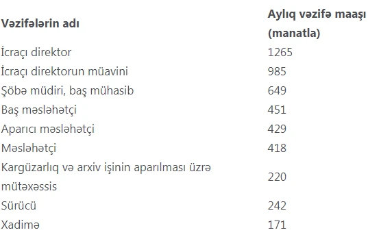 Bu qurumdda çalışanların maaşları artırıldı  -