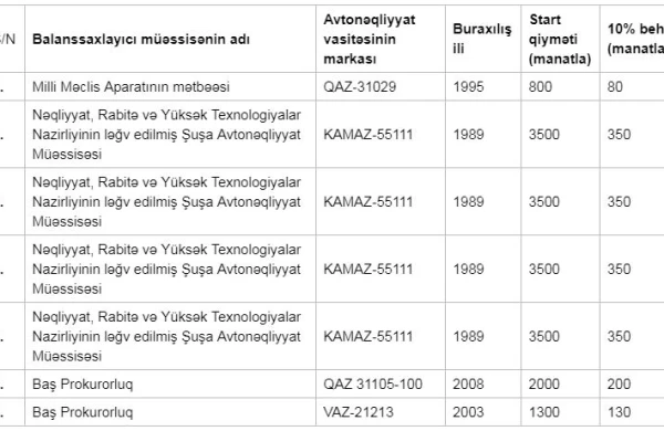Ucuz  qiymətə maşın axtaranlar DİQQƏT! - Dövlət qurumları avtomobillərini satır