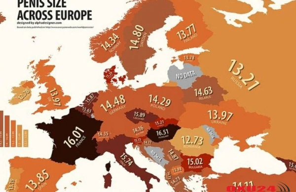 Qafqazda ən böyük cinsi orqan gürcülərdə, ən kiçik isə ermənilərdədir - YENİ DÜNYA STATİSTİKASI