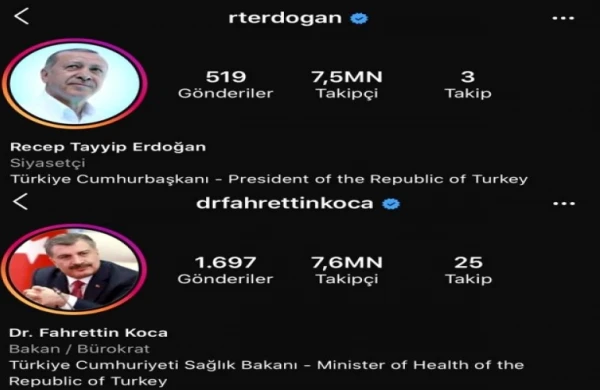Türkiyənin səhiyyə naziri instagramda Ərdoğanı geridə qoydu - 7,6 milyon