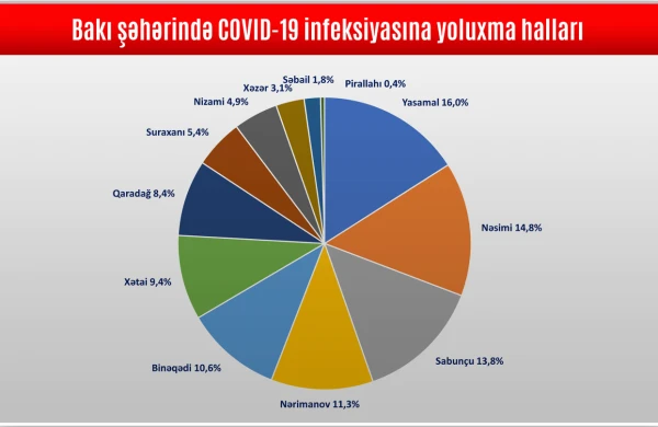 Bakının bu ərazisi koronavirusdan təmizlənib