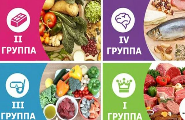 Hansı qan qrupu necə qidalanmalıdır? Nə yemək olar, nə olmaz