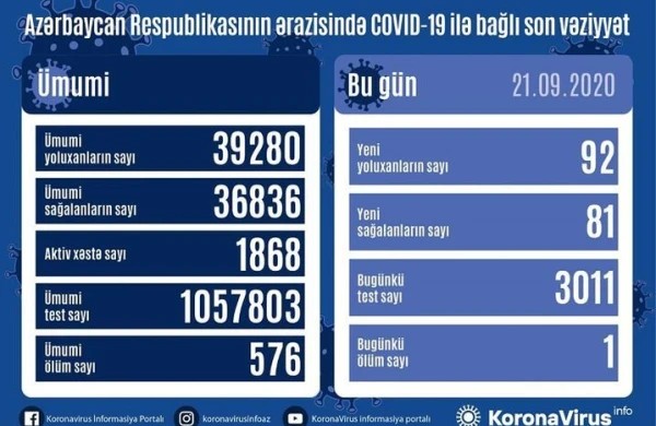 Operativ Qərargah məlumat yaydı – SON DƏQİQƏ
