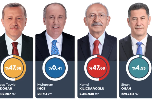 İstanbul kimə səs verib? - MARAQLI NƏTİCƏ