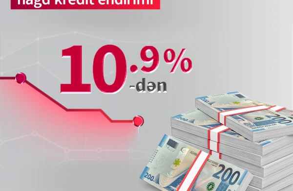 Kapital Bank-dan nağd pul kreditini illik 10,9%-lə əldə edin!
