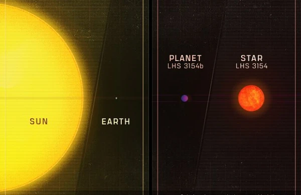 Yeni planet kəşf edildi