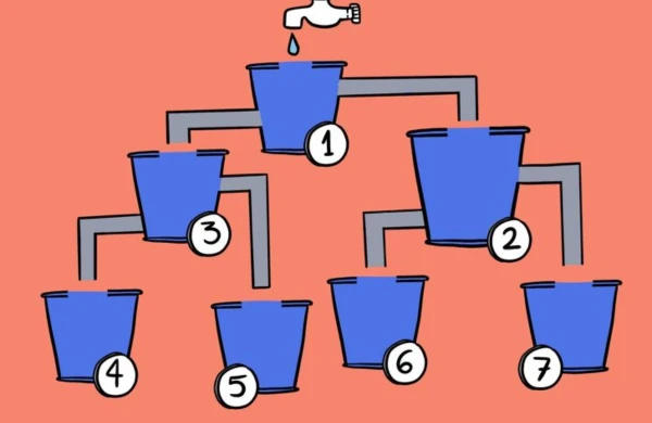 İlk olaraq hansı qab dolacaq?