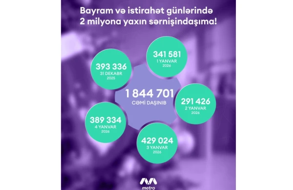Metro bayramda 2 milyon nəfər daşıyıb 