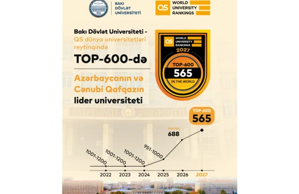 BDU QS reytinqində 565-ci yerə yüksəlib&nbsp;
