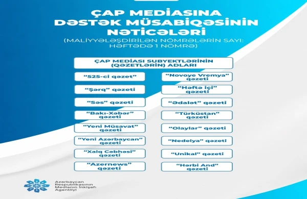 Çap mediası subyektlərinə dəstək layihəsi çərçivəsində elan edilmiş müsabiqənin nəticələri açıqlanıb&nbsp;