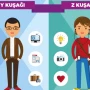 Y və Z nəsilləri arasındakı fərqlər NƏDƏN QAYNAQLANIR?&nbsp;